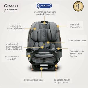 คาร์ซีท Graco