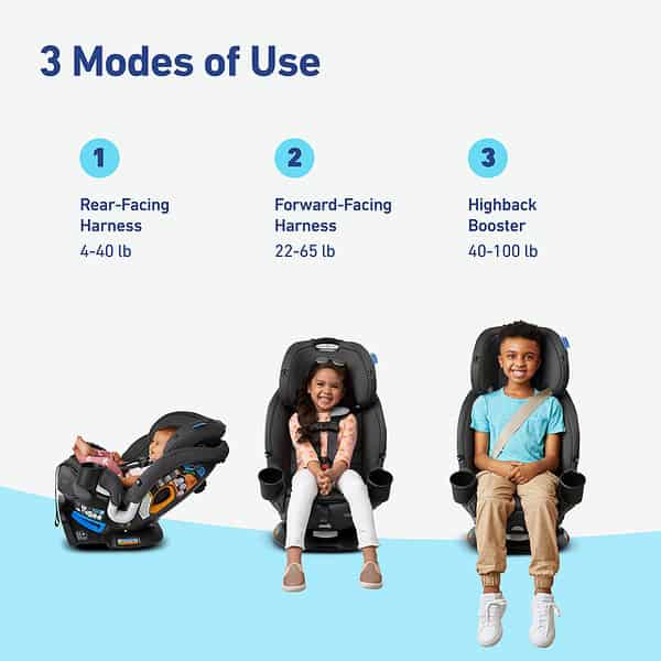 GRACO TURN2ME 3 IN 1 ROTATING CAR SEAT-CAMBRIDGE 4